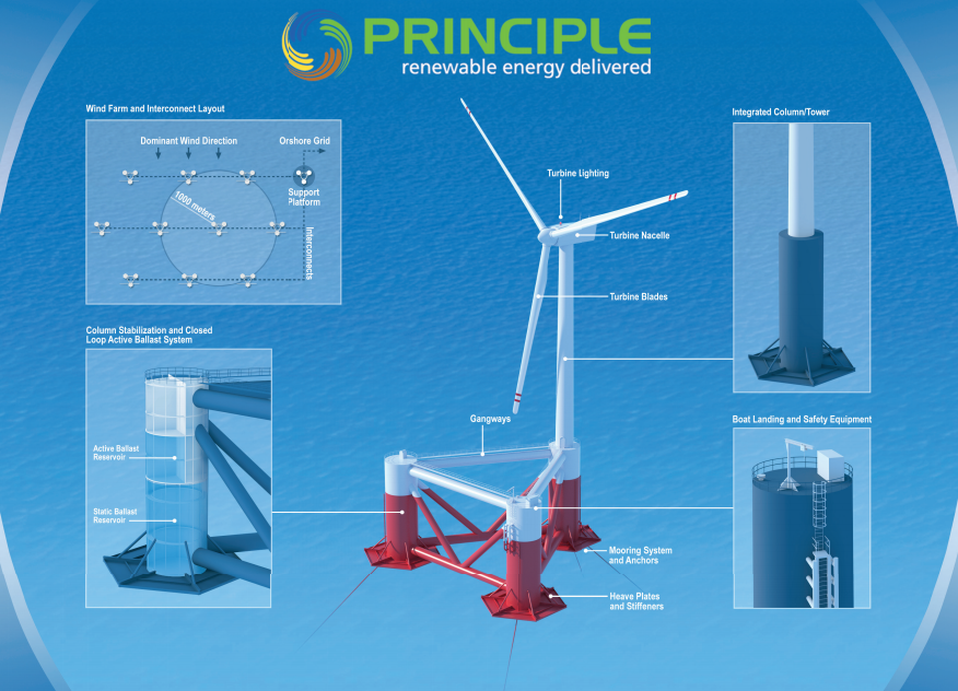 floating-wind-turbine Portugal instala el primer aerogenerador flotante en mar abierto