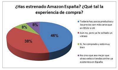 Artículo de opinión: Las pifiadas de Amazon España y su servicio de mensajería.