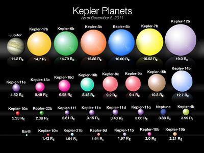 Confirman existencia primer planeta en zona habitable a una estrella como el Sol