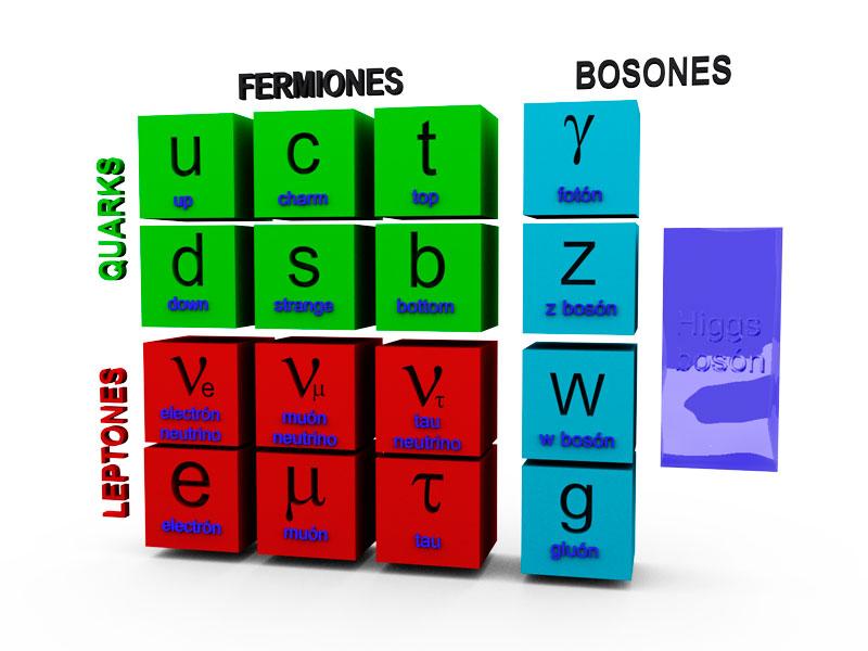 modelo-estandard ¿Que es el bosón de Higgs?