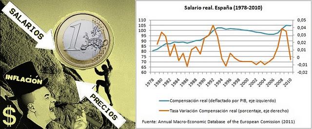 La España de los bajos salarios donde los empresarios sueñan con el despido libre.