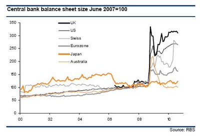 Balances de bancos centrales