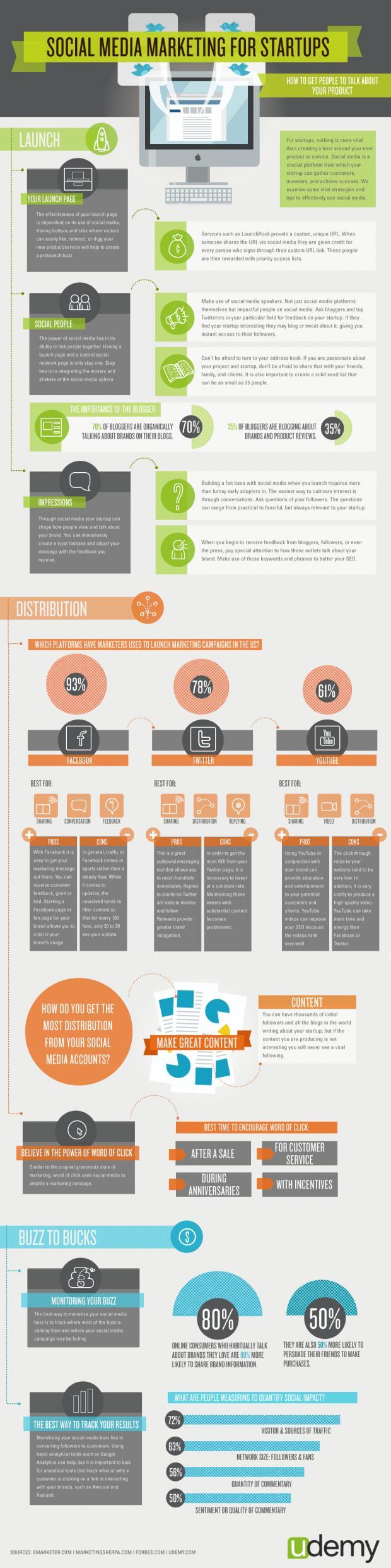 Infografía – Social Media Marketing para empresas