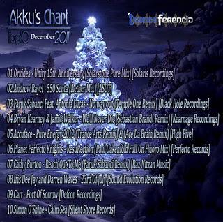 Akku´s chart Top 10: Navidad 2011 con RAM y Ferry Corsten
