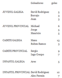 HORARIOS EQUIPOS BARBADÁS 7/8 ENERO 2012 // RELACIÓN DE GOLEADORES HORARIOS EQUIPOS BARBADÁS 7/8 ENERO 2012 // RELACIÓN DE GOLEADORES