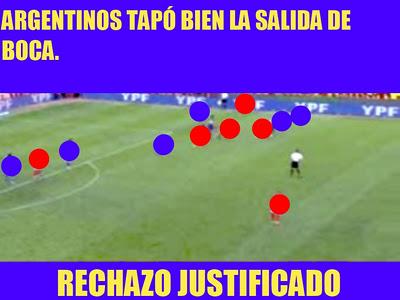 Análisis - Juan Román Riquelme - Boca Juniors - Apertura 2011 - 12° Parte Análisis - Juan Román Riquelme - Boca Juniors - Apertura 2011 - 12° Parte