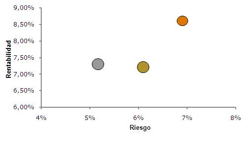 Resultados de carteras de inversión 2011 Resultados de carteras de inversión 2011