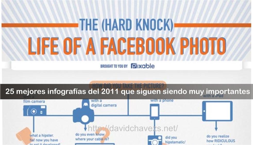 Hosted by imgur.com 25 mejores infografías del 2011 que siguen siendo muy importantes