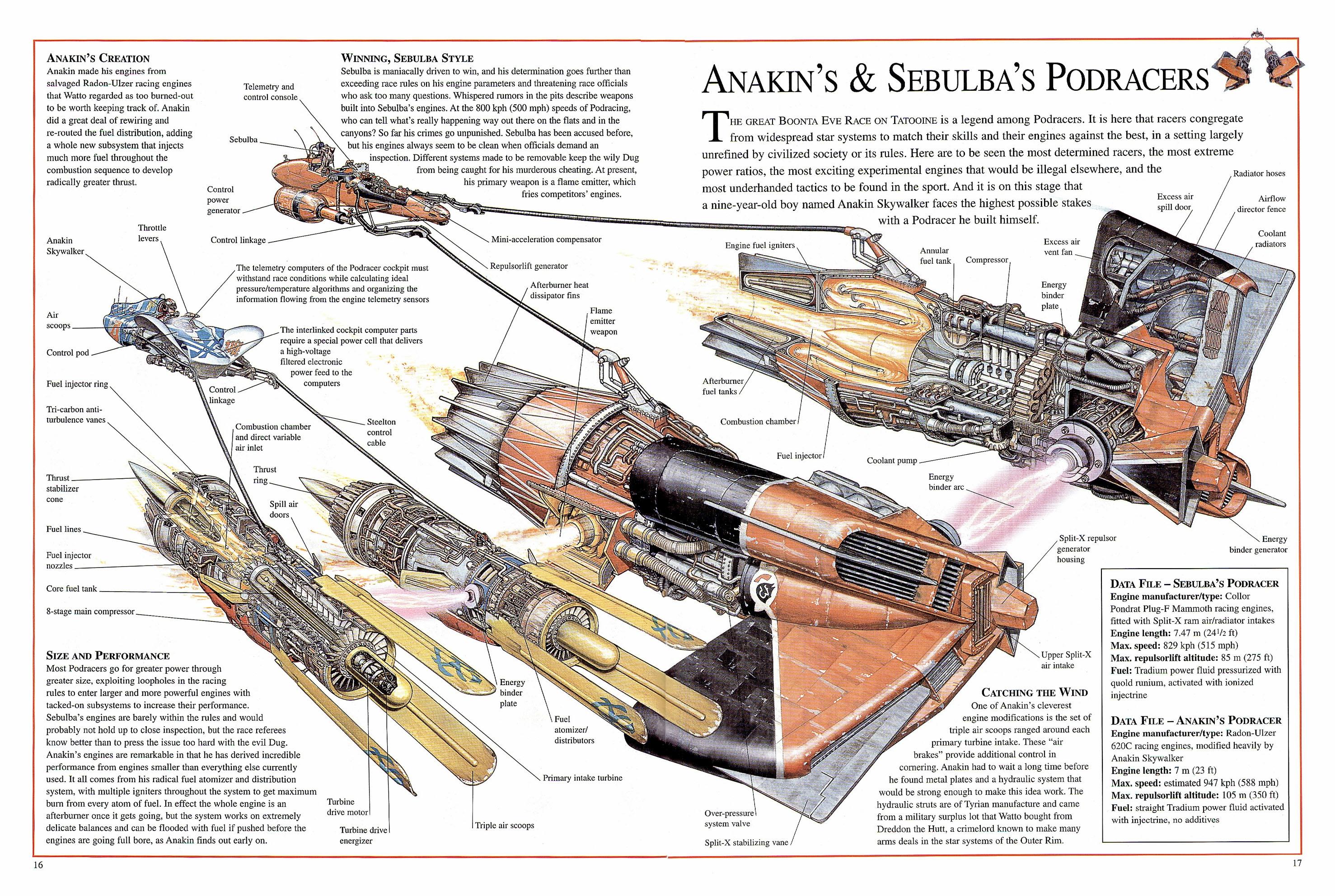 Naves y vehiculos de Star Wars, al detalle Naves y vehiculos de Star Wars, al detalle
