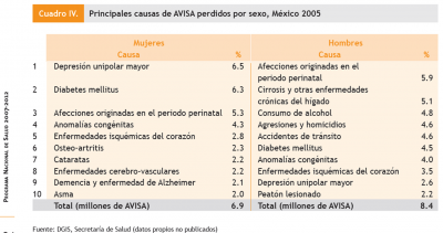 La época navideña afecta las emociones y la productividad La época navideña afecta las emociones y la productividad