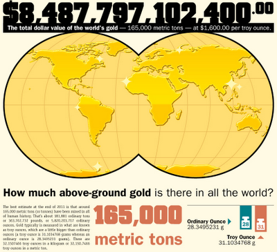 Todo el oro de la historia humana llega a 8,5 billones de dólares