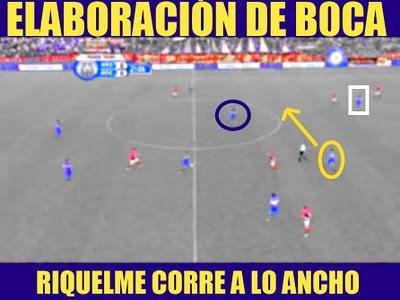 Análisis - Juan Román Riquelme - Boca Juniors - Apertura 2011 - 16° Parte Análisis - Juan Román Riquelme - Boca Juniors - Apertura 2011 - 16° Parte