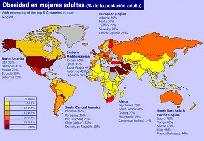 La Obesidad es una problemática moderna La Obesidad es una problemática moderna