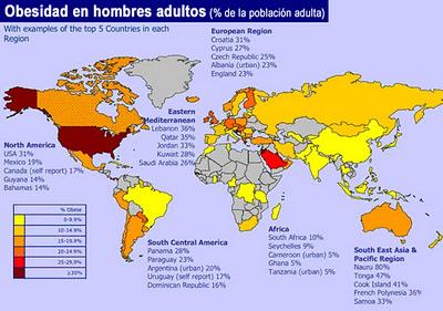 La Obesidad es una problemática moderna La Obesidad es una problemática moderna