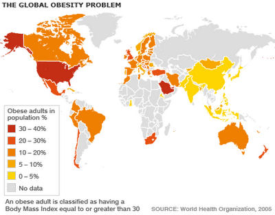 La Obesidad es una problemática moderna La Obesidad es una problemática moderna