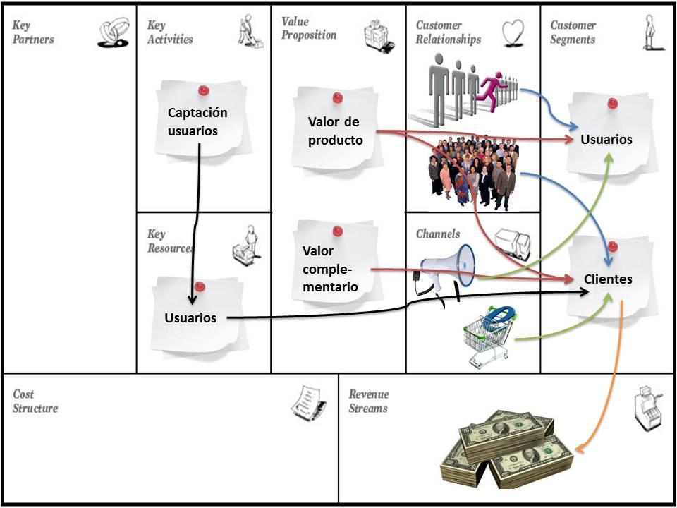 Usuarios-clientes De usuarios y clientes. Enfoques en un modelo de negocio