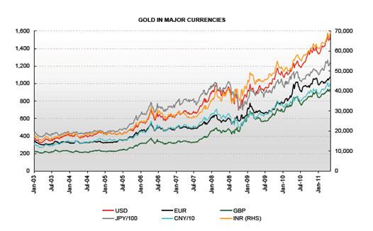 cours_or El curso del oro debería batir récords en 2012