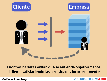 ¿Cree usted conocer a su cliente? ¿Cree usted conocer a su cliente?
