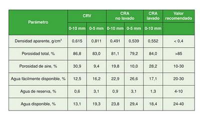 El compost de biorresiduos como componente de sustratos El compost de biorresiduos como componente de sustratos