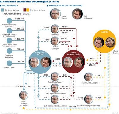 La saga Urdangarín continua: ahora cazado por el fisco en EEUU