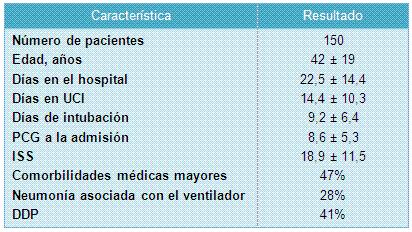 Disfunción deglutoria después de intubación prolongada Disfunción deglutoria después de intubación prolongada