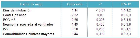 Disfunción deglutoria después de intubación prolongada Disfunción deglutoria después de intubación prolongada