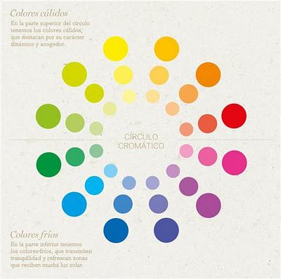 Aprende a combinar bien los colores Aprende a combinar bien los colores