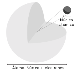 Un viaje por el átomo: partículas, fuerzas y muchas curiosidades