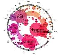 Aplicaciones informáticas para visualizar datos Actualidad Informática. Representación de datos. Rafael Barzanallana