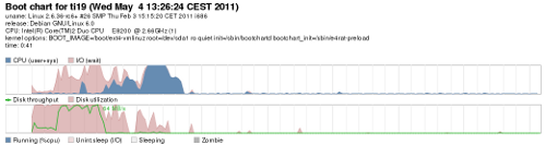 Optimizar el inicio de GNU/Linux con E4rat e4rat Optimizar el inicio de GNU/Linux con E4rat