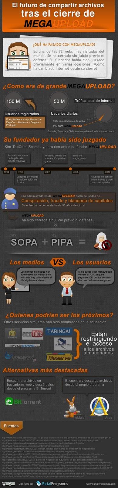 El futuro de compartir archivos tras cierre de Megaupload (Infografia) El futuro de compartir archivos tras cierre de Megaupload (Infografia)