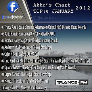 Akku´s Chart Top 10: Enero 2012 con Jorn van Deynhoven