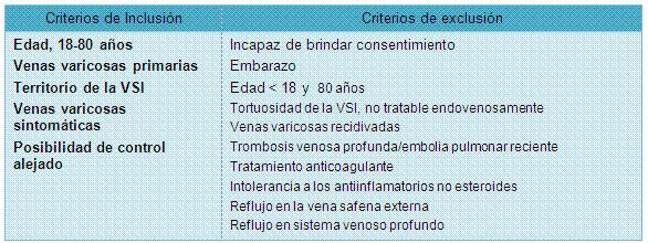 Tratamiento con radiofrecuencia vs láser de la vena safena interna Tratamiento con radiofrecuencia vs láser de la vena safena interna