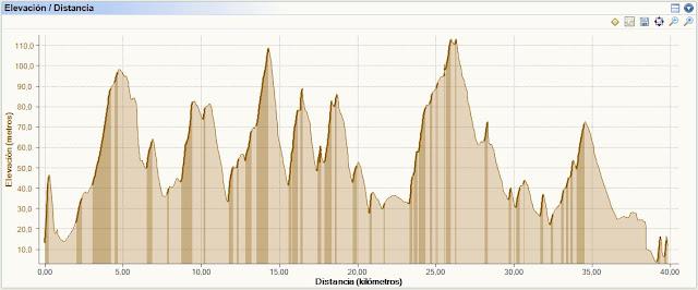 Full Weekend... Total: 67,100 km (Xtrem Running Tracks - Starter + MTB)... Iniciando el sistema Xtrem Running Tracks y testando la BH Peak 6.9...!! Good sensations at last...!! Full Weekend... Total: 67,100 km (Xtrem Running Tracks - Starter + MTB)... Iniciando el sistema Xtrem Running Tracks y testando la BH Peak 6.9...!! Good sensations at last...!!