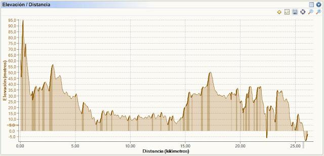 Full Weekend... Total: 67,100 km (Xtrem Running Tracks - Starter + MTB)... Iniciando el sistema Xtrem Running Tracks y testando la BH Peak 6.9...!! Good sensations at last...!! Full Weekend... Total: 67,100 km (Xtrem Running Tracks - Starter + MTB)... Iniciando el sistema Xtrem Running Tracks y testando la BH Peak 6.9...!! Good sensations at last...!!