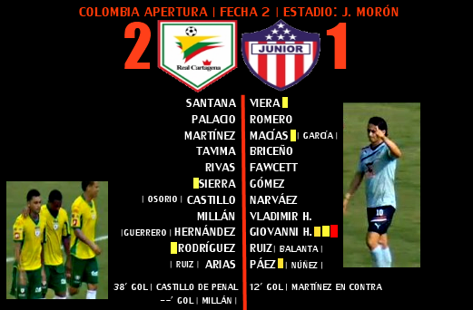 La Carta Ajena, la tenía el árbitro | Real Cartagena 2 - 1 Junior | Fecha 2 Apertura de Colombia La Carta Ajena, la tenía el árbitro | Real Cartagena 2 - 1 Junior | Fecha 2 Apertura de Colombia
