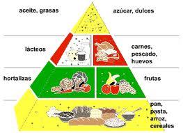 Nueva guía nutricional en US: MyPlate.org