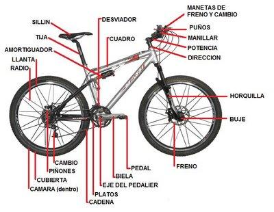 partes de una bicicleta, diseño bicicleta, bicimaquina