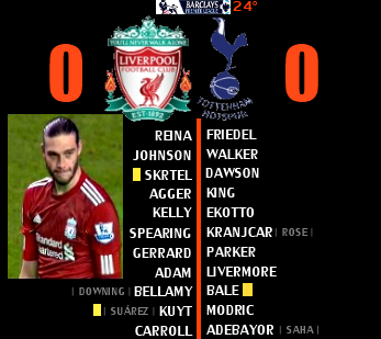 Con los pelos de punta | Liverpool 0 - 0 Tottenham | Premier League 24° Con los pelos de punta | Liverpool 0 - 0 Tottenham | Premier League 24°