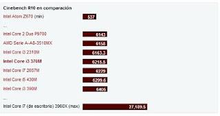 Hp 630 i3-370m Cinebench