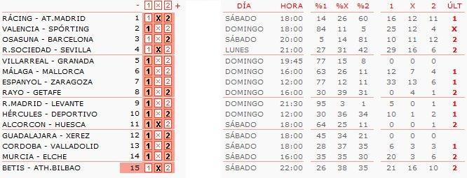 Análisis y pronóstico quiniela de fútbol jornada 35: el examen de Pamplona.