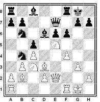 Miniaturas de ajedrez: Evgeny Shaposhnikov - Semen Dvoiris (Campeonato de Rusia, 2000) Partida de ajedrez Shaposhnikov vs. Dvoiris, posición problema