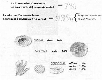 Asertividad, empatía, agresividad, afecto, comunicación Asertividad, empatía, agresividad, afecto, comunicación