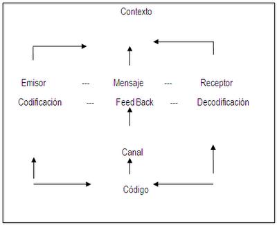 Asertividad, empatía, agresividad, afecto, comunicación Asertividad, empatía, agresividad, afecto, comunicación