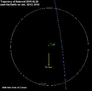 Asteroide 2010 GA6