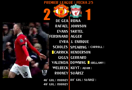 No corre, vuela | Manchester United 2 - 1 Liverpool | Premier League No corre, vuela | Manchester United 2 - 1 Liverpool | Premier League