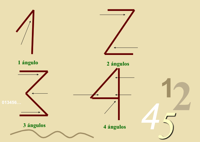 Numeros: la piedra angular