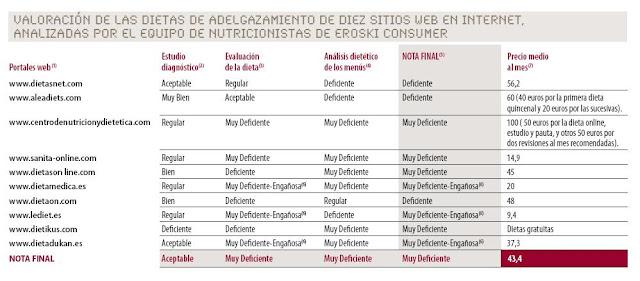 A la caza de la ¿mejor? dieta en internet A la caza de la ¿mejor? dieta en internet