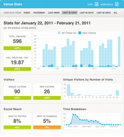 Foursquare fideliza a tus clientes mediante promociones geolozalizadas Foursquare fideliza a tus clientes mediante promociones geolozalizadas