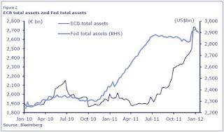 Banca europea. Exposición, inter ligazones Banca europea. Exposición, inter ligazones